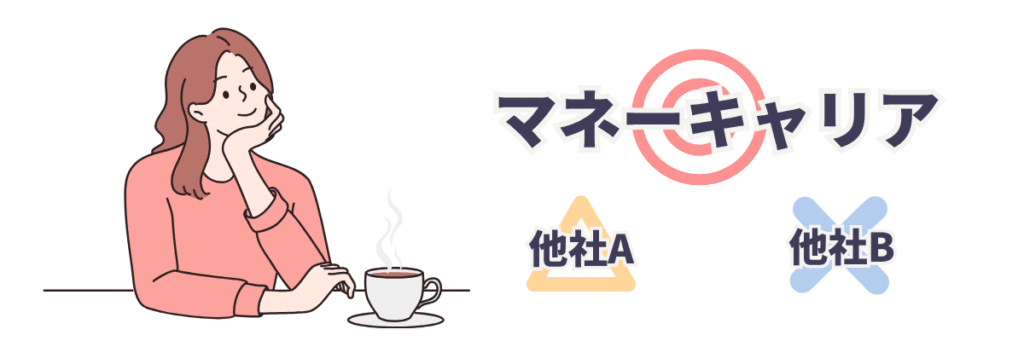 マネーキャリアの良い口コミ②複数社の中で一番良かったことを図解で表した画像