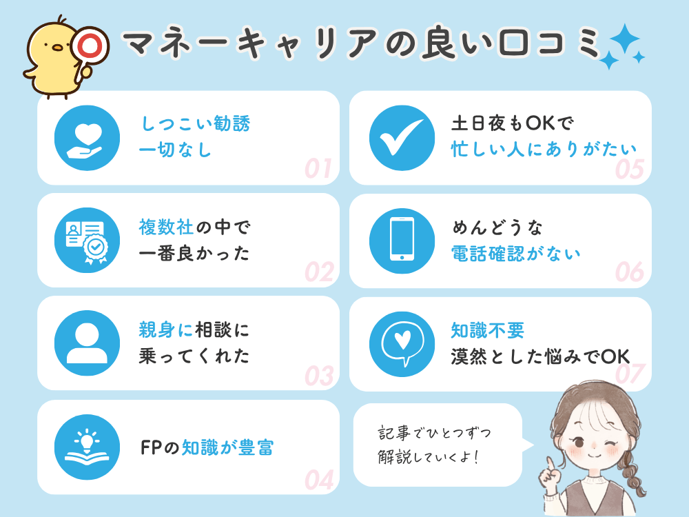 マネーキャリアの良い口コミ①しつこい勧誘が一切なかった②複数社受けた中で一番良かった③これで無料!?と疑ってしまうほど親身に相談に乗ってくれた④FPの知識が豊富でレベルも高い⑤土日・夜もOK!忙しい人にもおすすめ⑥めんどうな電話確認は一切なし⑦知識がなくても、漠然とした悩みでもOKであることを表した画像