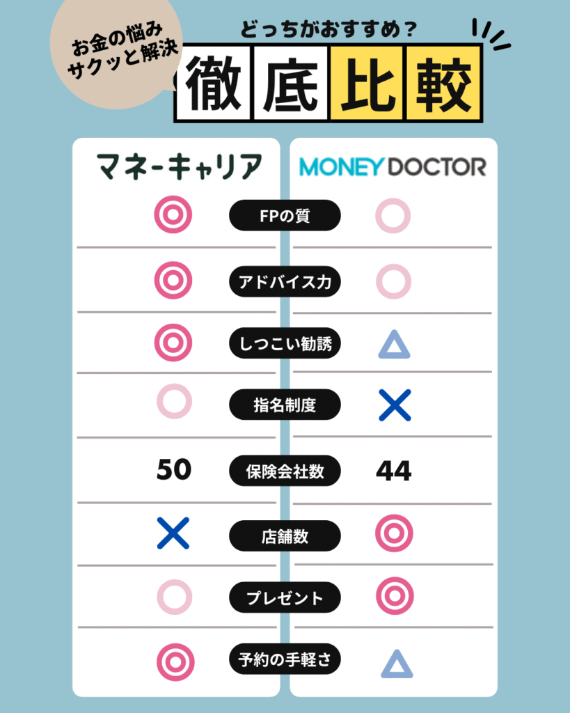 マネーキャリアとマネードクターの比較