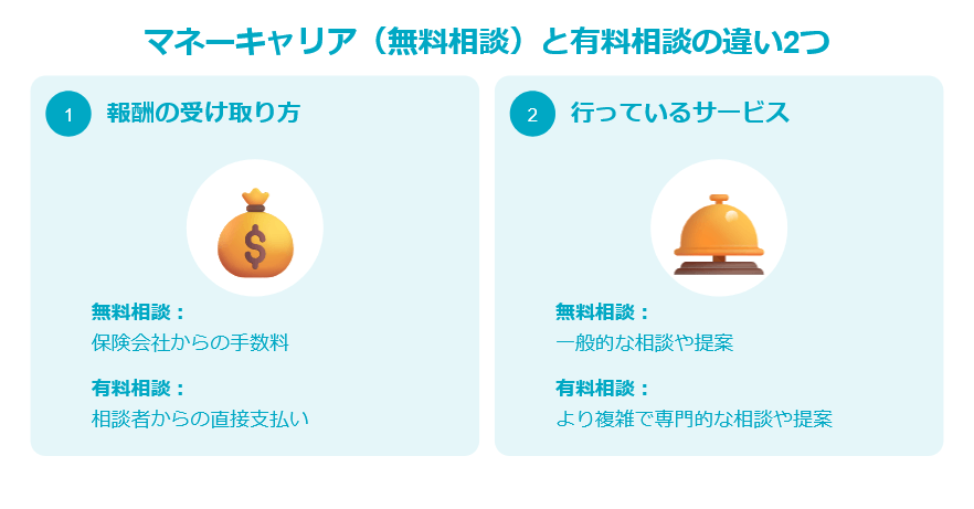 マネーキャリア（無料相談）と有料相談の違い2つ