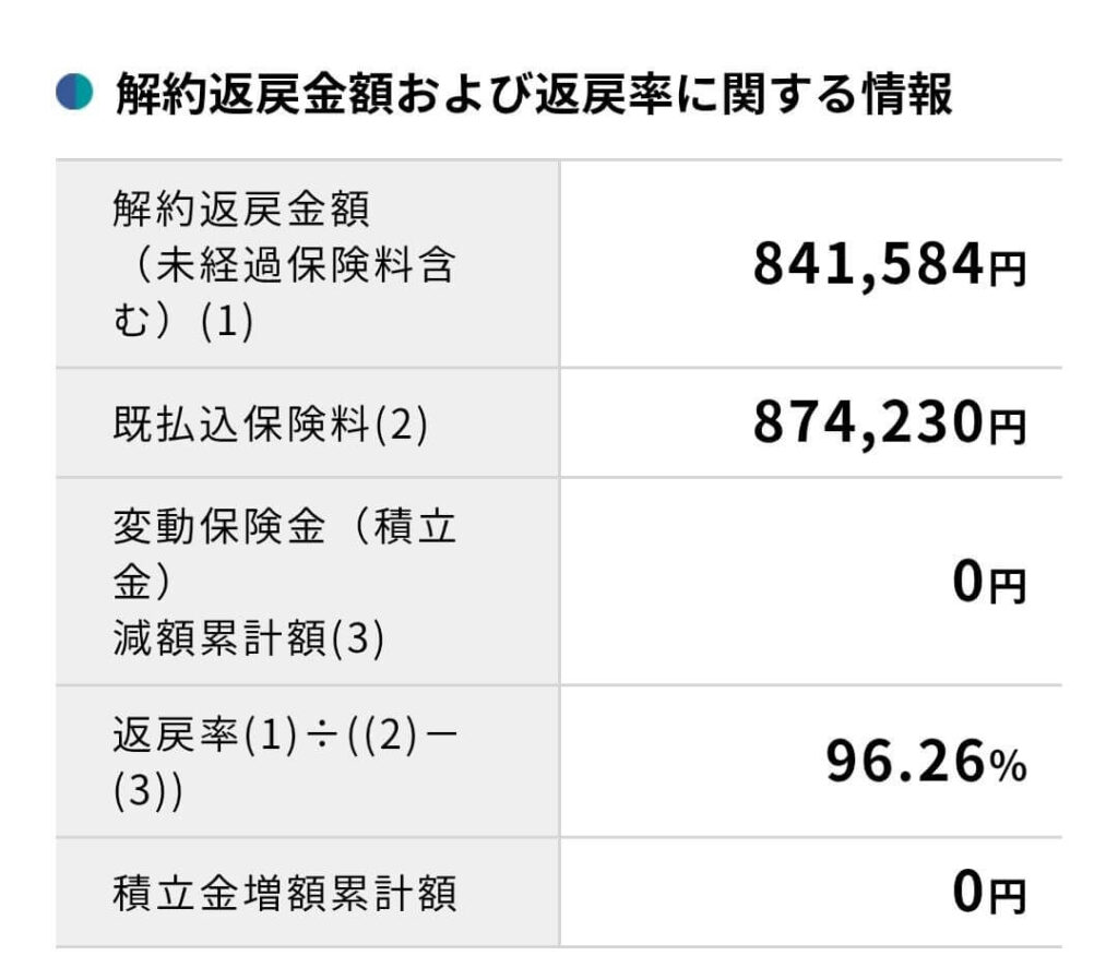 ソニー生命の変額保険を10年運用している人の実際の運用実績情報