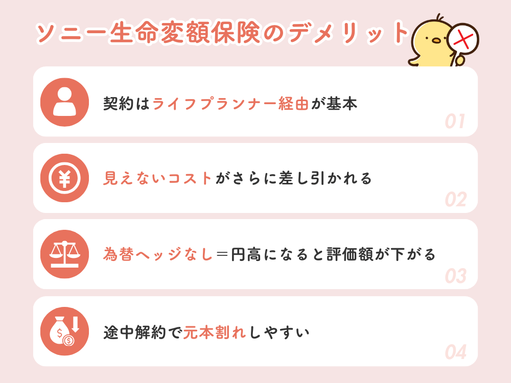 ソニー生命・変額保険のデメリット①ライフプランナー経由が基本で、ネット完結は難しい②見えないコストがさらに差し引かれる③為替ヘッジなし=円高になると評価額が下がる④途中解約で元本割れしやすい