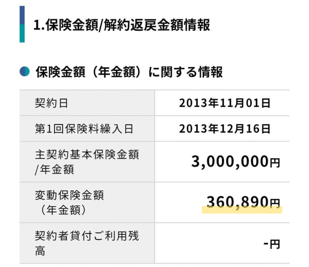 ソニー生命の変額保険を10年運用している人の実際の運用実績情報